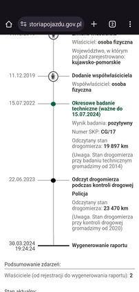 Renault Megane cena 75000 przebieg: 28500, rok produkcji 2019 z Grudziądz małe 562